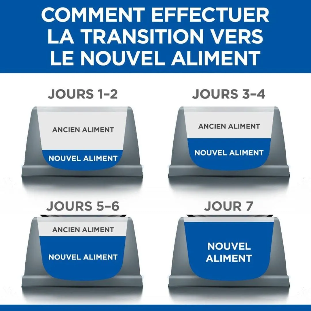 Hill's Science Plan Chat Mature Adult 7+ Poulet – Image 6