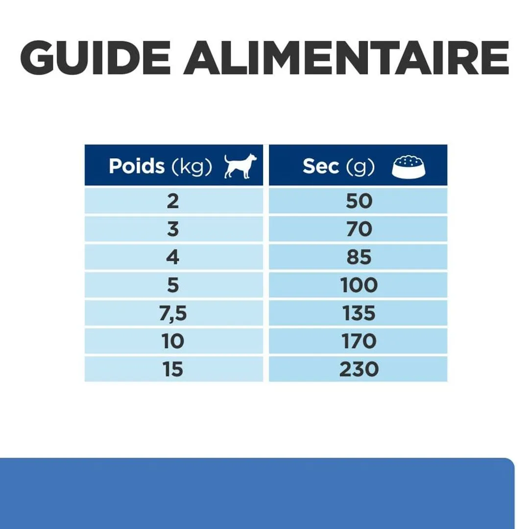 Hill's Prescription Diet Chien Derm Complete Mini – Image 6