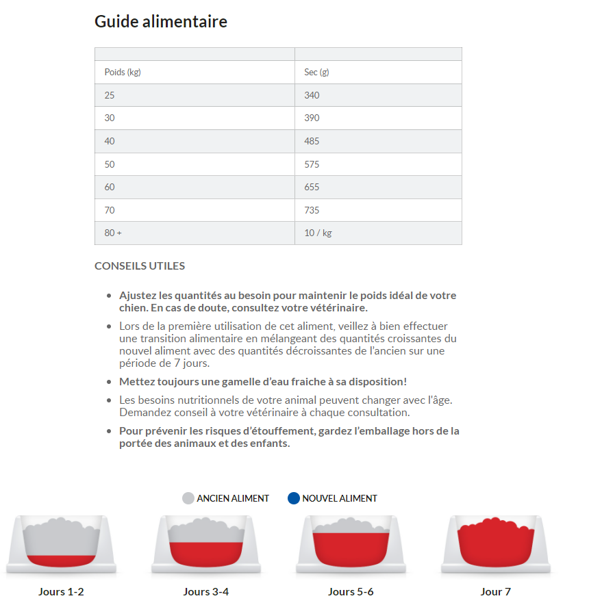 Hill's Science Plan Adult Healthy Mobility Croquettes Pour Grand Chien Au Poulet 14 Kg – Image 7
