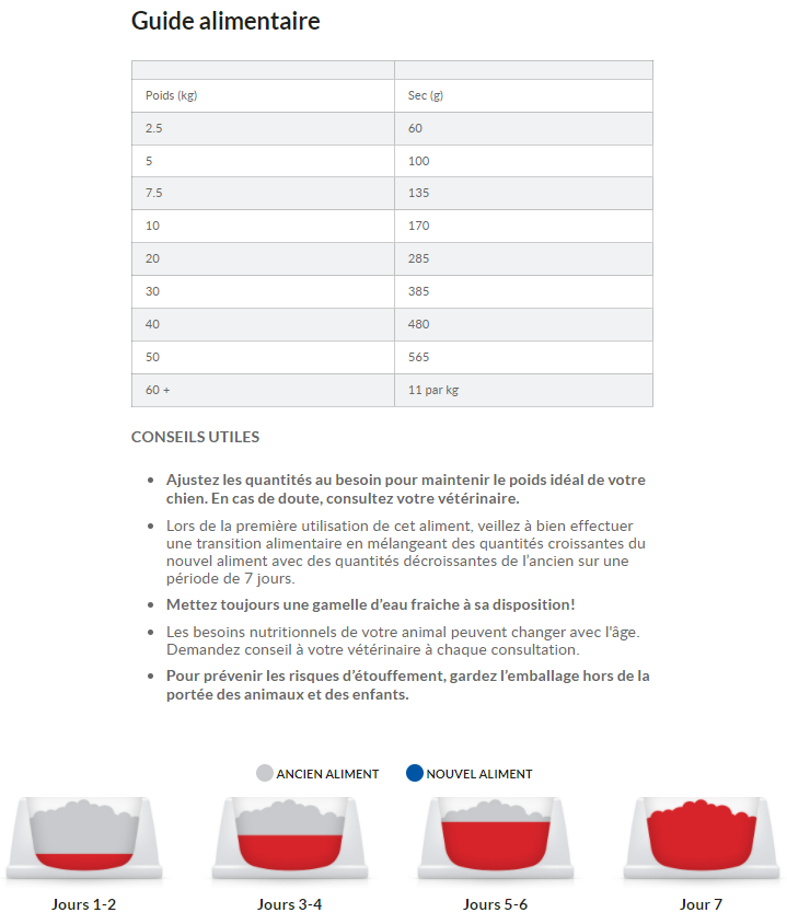 Hill's Hill’s Science Plan Adult Sensitive Stomach & Skin Poulet 14kg – Image 9